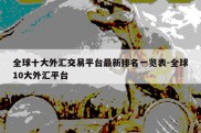 全球十大外汇交易平台最新排名一览表-全球10大外汇平台