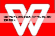 招行今日外汇牌价查询表-招行今日外汇牌价查询表图片