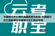 中国银行外汇牌价表最新查询官网-中国银行外汇最新牌价中国银行外汇牌价官网