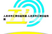 人民币外汇牌价趋势图-人民币外汇牌价趋势图