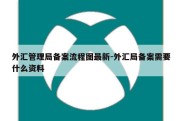 外汇管理局备案流程图最新-外汇局备案需要什么资料