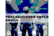 中国外汇储备2022历史数据-中国外汇储备情况2020