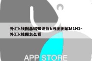 外汇k线图基础知识及k线图图解M1H1-外汇k线图怎么看