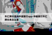 外汇牌价查询中国银行app-中国银行外汇牌价表怎么看