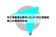 外汇储备变化数为+12.87-外汇储备规模上升原因及影响