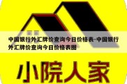 中国银行外汇牌价查询今日价格表-中国银行外汇牌价查询今日价格表图