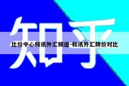 比价中心和讯外汇频道-和讯外汇牌价对比