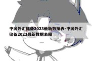 中国外汇储备2023最新数据表-中国外汇储备2023最新数据表图