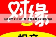 近几年外汇汇率行情-近几年外汇汇率行情表