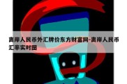 离岸人民币外汇牌价东方财富网-离岸人民币汇率实时图