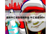 最新外汇储备规模数据-外汇储备2020