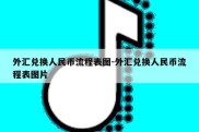 外汇兑换人民币流程表图-外汇兑换人民币流程表图片