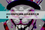 2021各国外汇储备-2020各国外汇储备