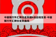 中国银行外汇牌价走势图k线日线交易-中国银行外汇牌价走势曲线