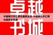 中国银行外汇牌价最新走势-中国银行外汇牌价最新走势图