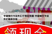 中国银行今日外汇行情走势图-中国银行今日外汇最新价格