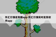 外汇行情走势图app-外汇行情实时走势软件app