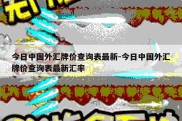 今日中国外汇牌价查询表最新-今日中国外汇牌价查询表最新汇率