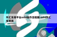 外汇交易平台mt4操作流程图-mt4外汇交易商