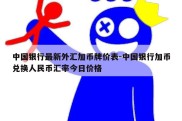 中国银行最新外汇加币牌价表-中国银行加币兑换人民币汇率今日价格