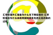 汇率贬值外汇储备为什么先下降后增长-汇率贬值后为什么会出现国际收支先恶化后改善的过程