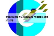 中国2022年外汇储备结构-中国外汇储备2020年