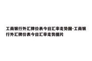 工商银行外汇牌价表今日汇率走势图-工商银行外汇牌价表今日汇率走势图片