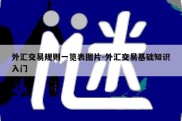 外汇交易规则一览表图片-外汇交易基础知识入门