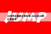 10月外汇最新汇率走势-2021年10月汇率查询