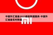 中国外汇储备2023最新数据图表-中国外汇储备实时数据