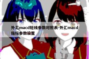 外汇macd短线参数对照表-外汇macd指标参数设置