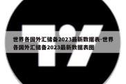 世界各国外汇储备2023最新数据表-世界各国外汇储备2023最新数据表图