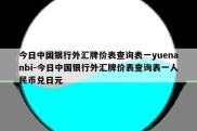 今日中国银行外汇牌价表查询表一yuenanbi-今日中国银行外汇牌价表查询表一人民币兑日元