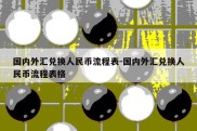 国内外汇兑换人民币流程表-国内外汇兑换人民币流程表格