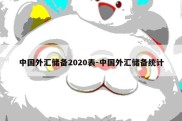 中国外汇储备2020表-中国外汇储备统计