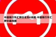 中国银行外汇牌价走势K线图-中国银行外汇牌价曲线图