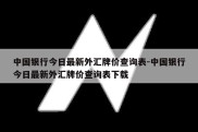 中国银行今日最新外汇牌价查询表-中国银行今日最新外汇牌价查询表下载