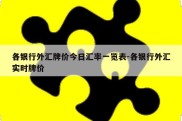 各银行外汇牌价今日汇率一览表-各银行外汇实时牌价