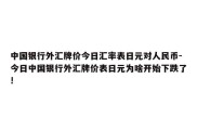 中国银行外汇牌价今日汇率表日元对人民币-今日中国银行外汇牌价表日元为啥开始下跌了!