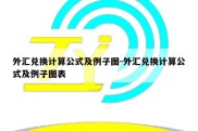 外汇兑换计算公式及例子图-外汇兑换计算公式及例子图表