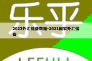 2023外汇储备数据-2021国家外汇储备