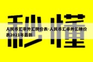 人民币汇率外汇牌价表-人民币汇率外汇牌价表2021年最新