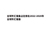 全球外汇储备占比排名2022-2020年全球外汇储备