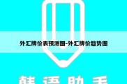 外汇牌价表预测图-外汇牌价趋势图