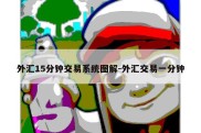 外汇15分钟交易系统图解-外汇交易一分钟