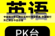 中国银行外汇牌价实时行情分析表-中国银行外汇牌价今日价格