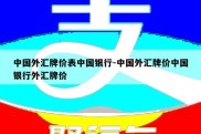 中国外汇牌价表中国银行-中国外汇牌价中国银行外汇牌价