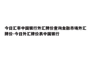 今日汇率中国银行外汇牌价查询金融市场外汇牌价-今日外汇牌价表中国银行