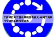 工商银行外汇牌价最新价表日元-中国工商银行今日外汇牌价查询表