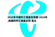 2018年中国外汇储备走势图-2018年,我国的外汇储备达到 美元